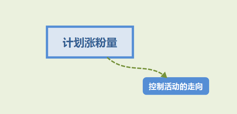 产品经理，产品经理网站